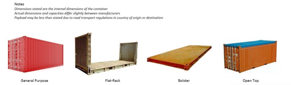 Sea Freight Container Sizes